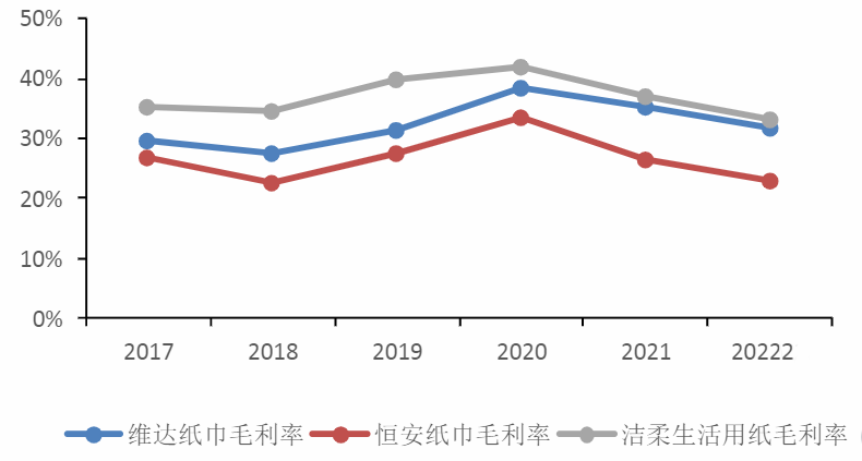 中顺（中顺洁柔）