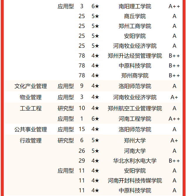 河南大学专业排名，2020河南大学专业排名（2022河南省大学专业排名）