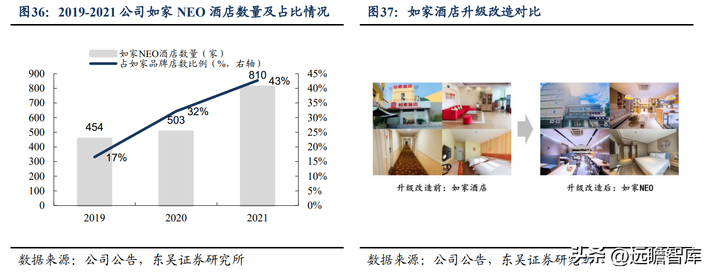 神舟国旅（第三大酒店集团）