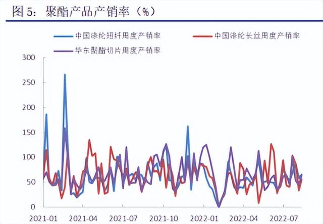 化纤原料最新价格是多少，化纤面料价格多少（化纤产业链“熊市”未止）