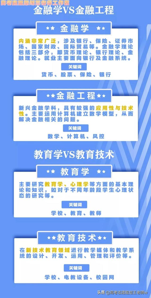 如何填高考志愿及专业，高考志愿填报如何填报专业（超实用填报指南）