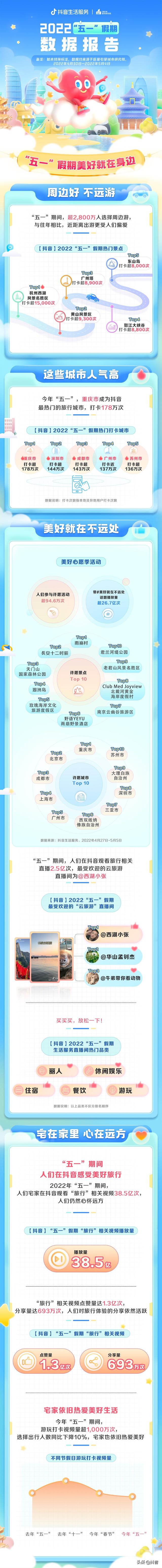重庆抖音网红景点，重庆网红打卡景点（重庆打卡景点排行榜）