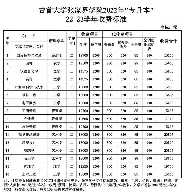 张家界学院是几本，张家界吉首大学专升本（吉首大学张家界学院2022年“专升本”招生）