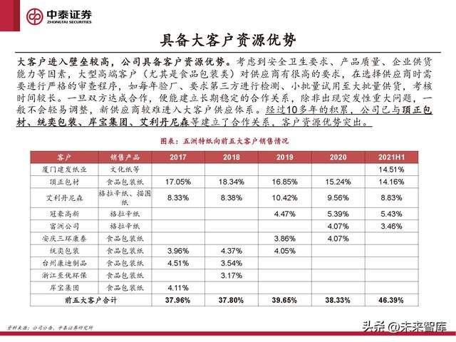 格拉辛纸的用途，格拉辛纸可降解吗（周期反转与个股成长共振）