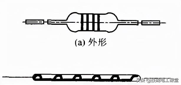 电阻单位是什么，电阻单位是什么符号（什么是电阻？电气人请回答）