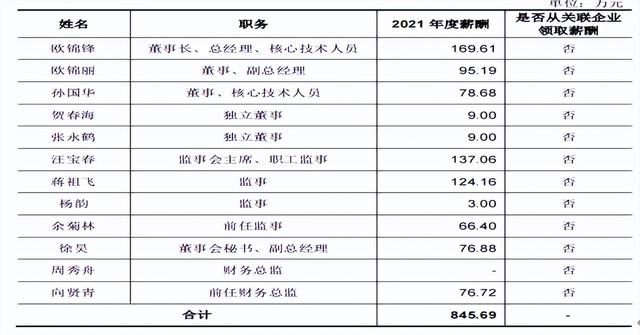 悍高五金怎么样，五金厂家汇泰龙和悍高哪个好（毛利率背离同行超7个点）