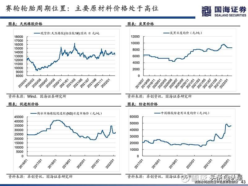 化工分析（化工行业深度研究）