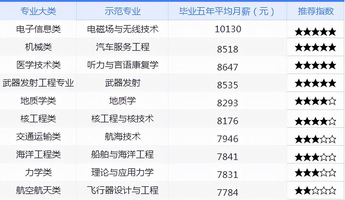 会计理科生可以报考吗（文）