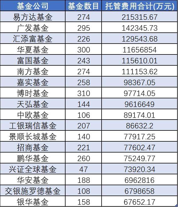 公募基金會(huì)怎么盈利，公募基金如何盈利？