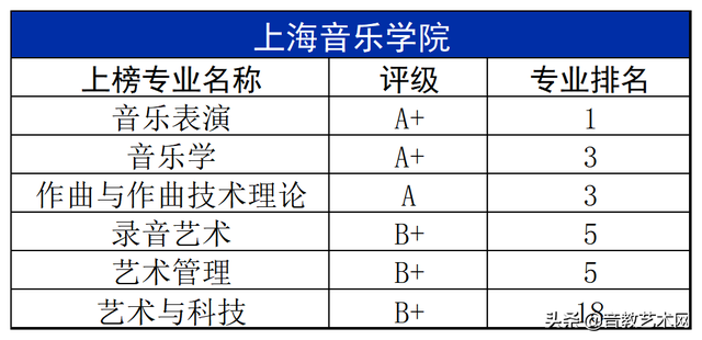 中国十大音乐学院排名，2019全国十大艺术类大学最新排名（最新音乐学院专业排名公布）