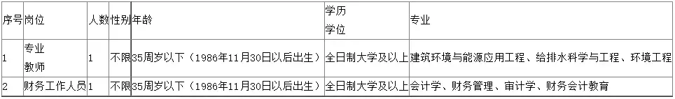 金华市建设技工学校（金华市建设技工学校招聘编外人员2人）