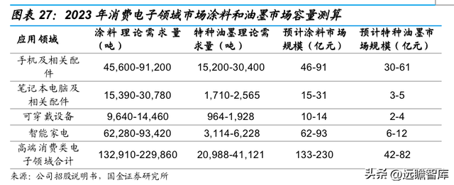 vivo手机怎么样截图，vivo手机怎么截图图片（切入乘用车涂料成长可期）