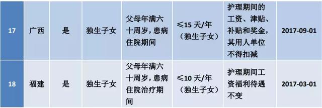职工年休假最新规定，带薪年休假的法定标准是什么（探亲假等25类规定和待遇）