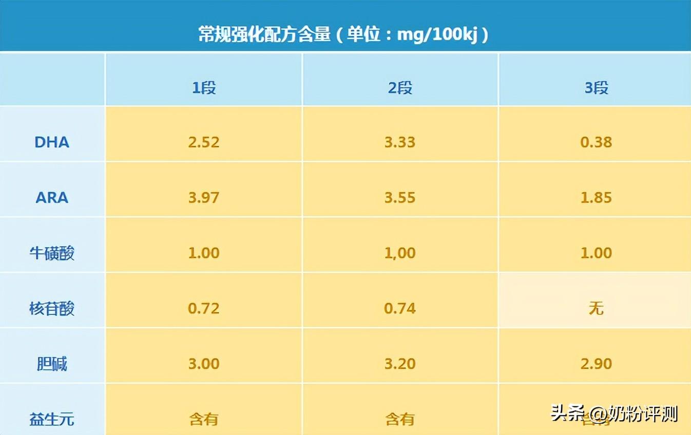 合生元奶粉怎么样好不好，合生元派星奶粉真实测评