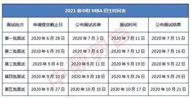 中央财经大学工商管理类，本科类专业介绍（2022年工商管理专硕士研究生招生简章）