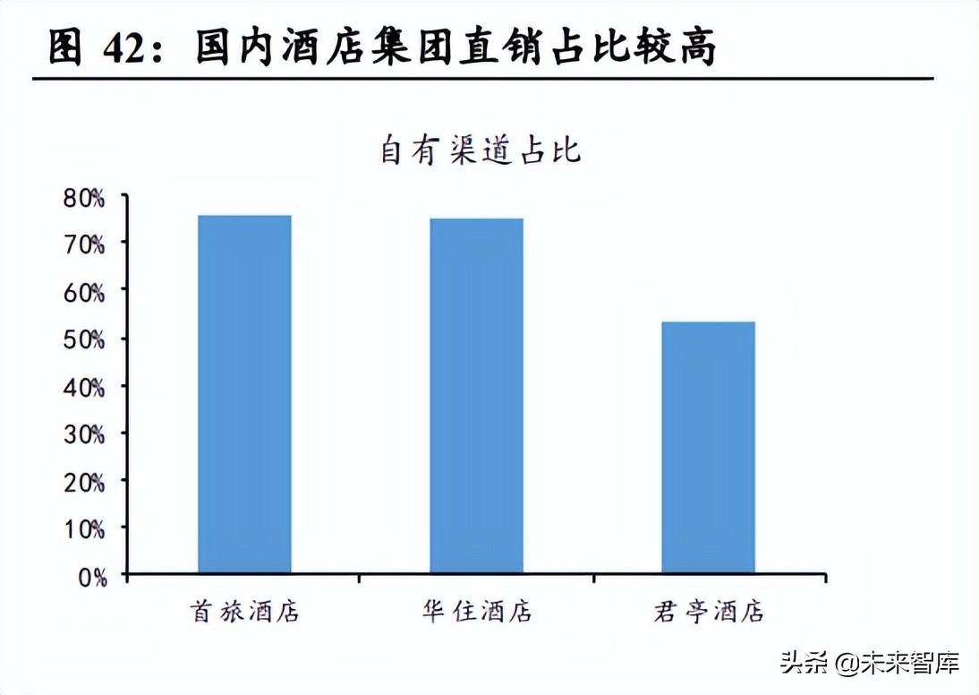 盈蝶（酒店行业专题研究）