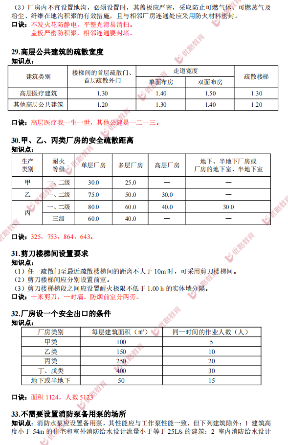 消防工程师（一消21年与20年通过人数大对比）