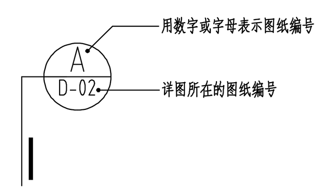 内径符号和外径符号，Φ内径还是外径（<HJSJ入门指南>）