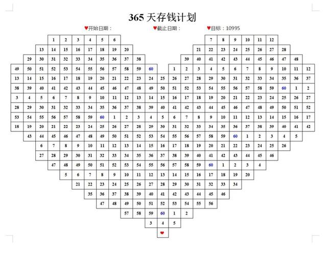 365天存钱法，365天存钱法存到200天是多少钱（365天存钱方法）