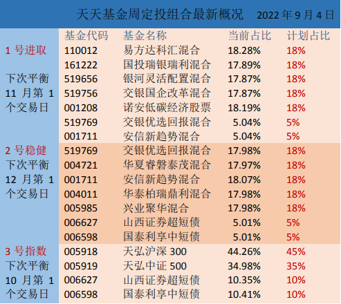 排名前十的定投基金，排名前十的定投基金有哪些（这类基金半天成交百亿）