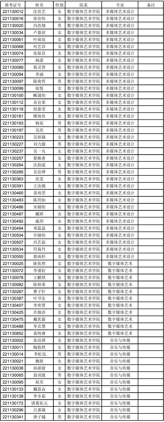 武汉音乐学院分数线，武汉音乐学院2021年最低录取分数线多少分（上音、星海、浙音、武音、华中师大2022录取线公布）