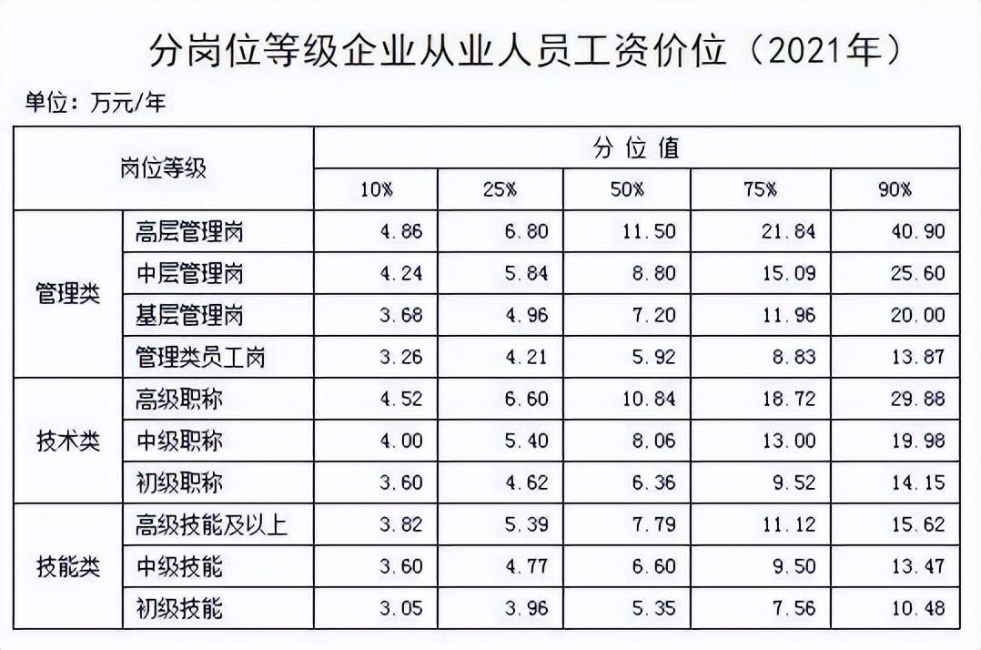 什么工作来钱快(怎么快速赚钱还债五十万)
