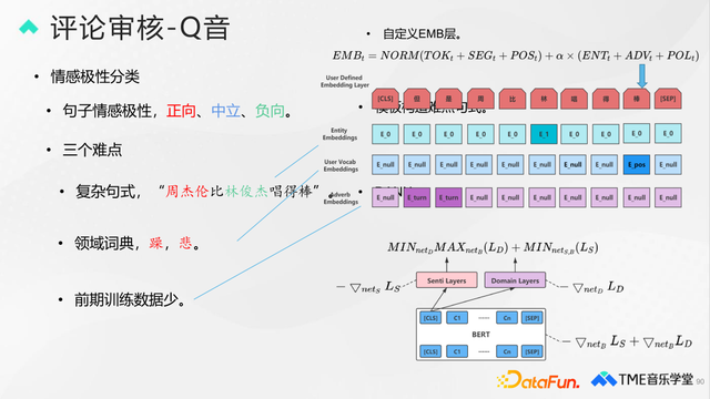 qq音乐等级升级规则，qq音乐等级升级规则2020（腾讯音乐评论审核、分类与排序技术）