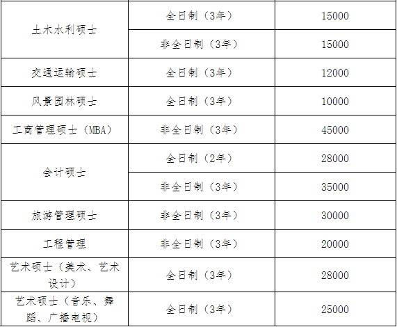 华南理工大学广州学院学费，华南理工大学学费多少钱及各专业学费收费标准（2021广东高校硕士生学费大盘点）