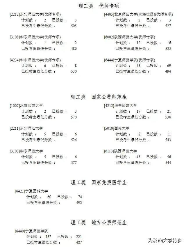 国防科技大学2022录取分数线是多少，国防科技大学2022年录取分数线—国防科技大学毕业后分配去向和待遇（宁夏2022年高考提前批投档线出炉）