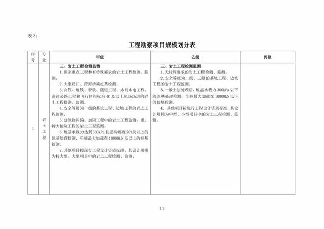 2022年最新实名认证真实有效，2022年实名认证大全号码真实有效（2022年底前实现电子证照全国统一、互通互认）