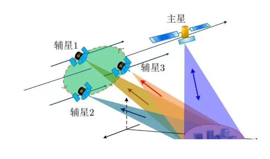 四维星（3拍印度）