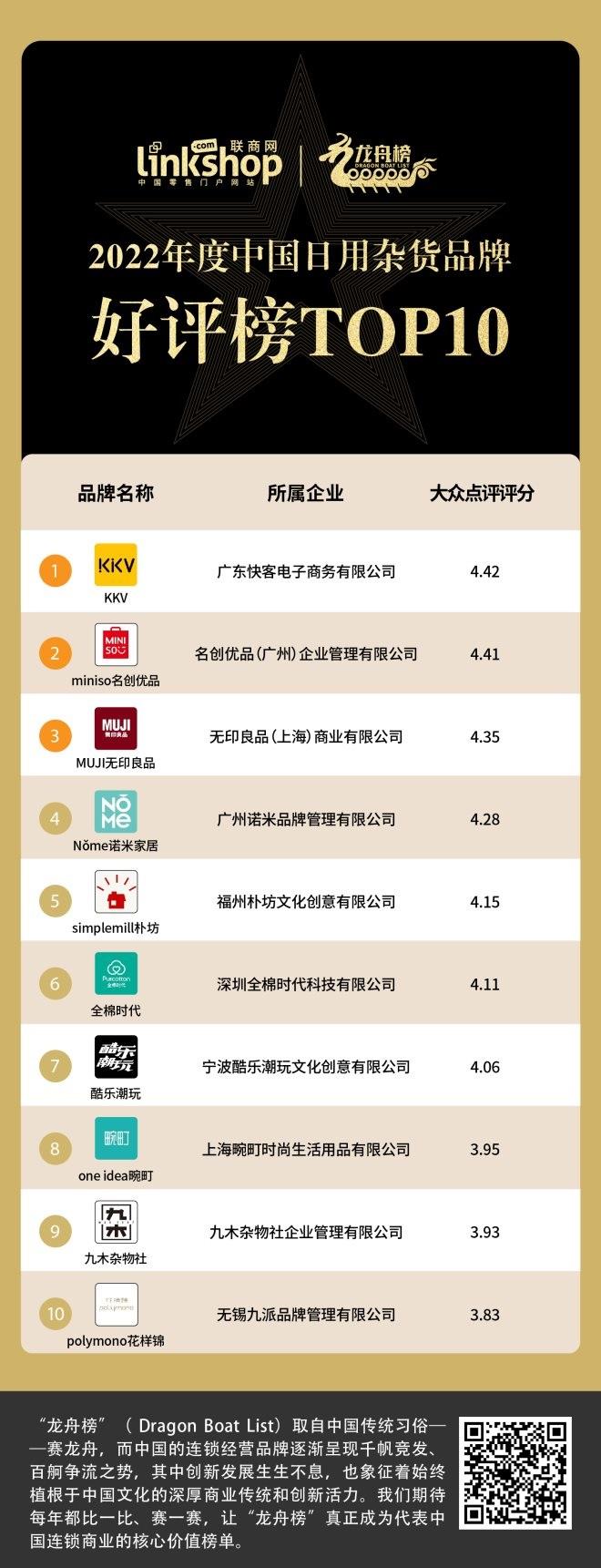 网购商城排行(医药网购商城)