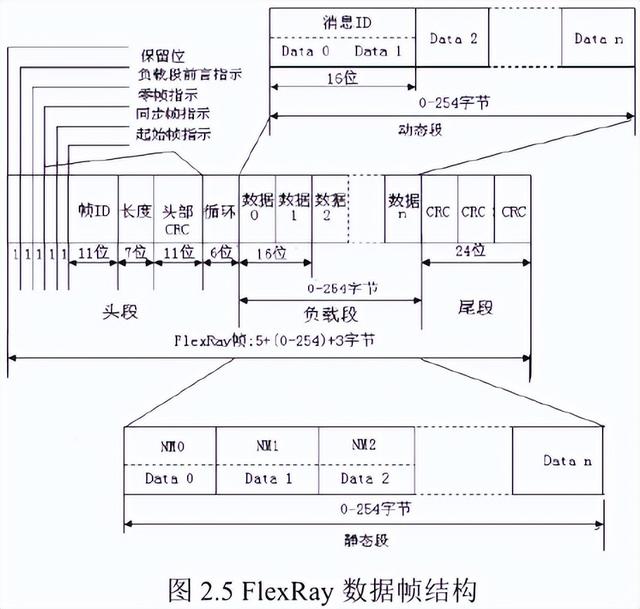 rxd和txd什么意思，总线原理及应用介绍