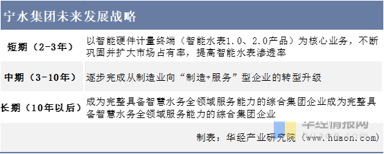 智能水表十大品牌，智能水表排行榜（一文看懂智能水表行业竞争格局）