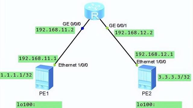 异地局域网通过公网进行IPv6的数据通信，且实现业务隔离