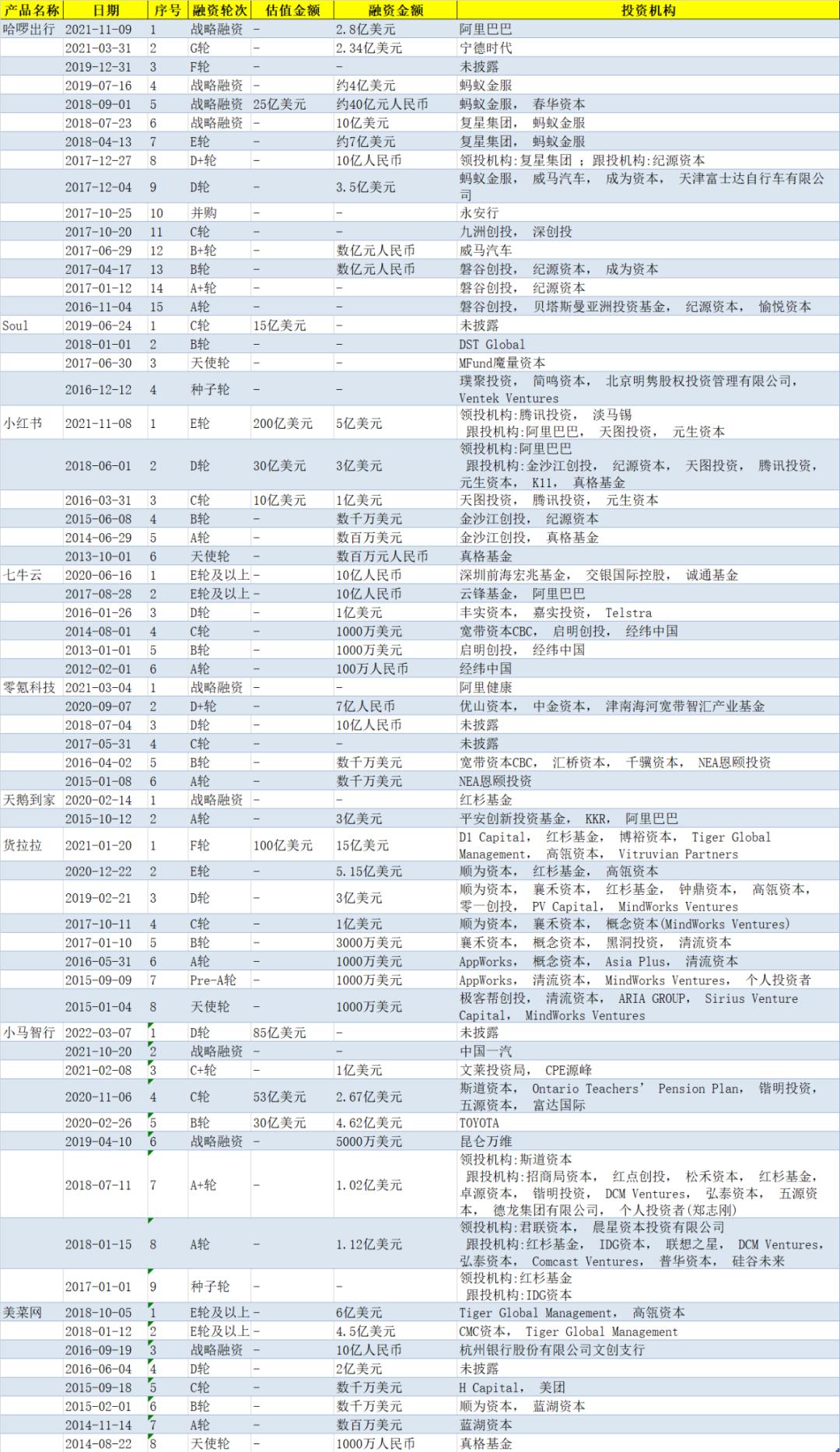 商米（卡在IPO里的人）