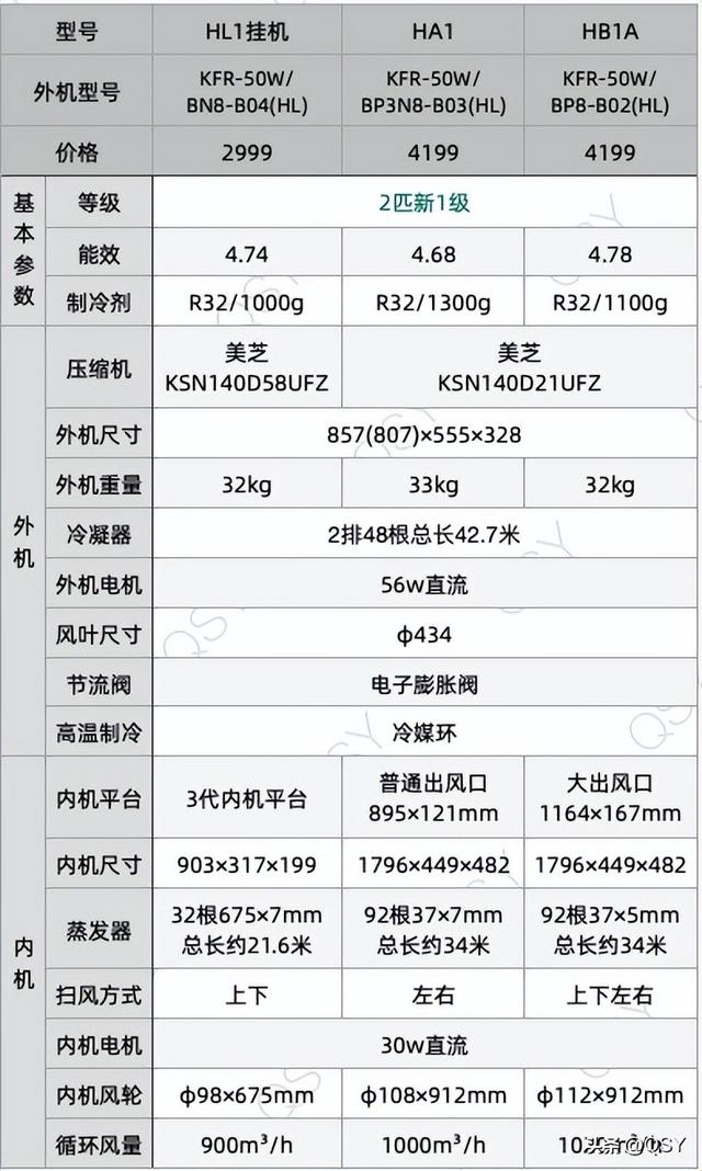 美的华凌空调和美的空调有什么区别，美的华凌空调和美的空调哪个好（所有型号对比看买哪款比较好）