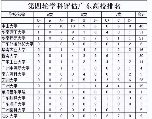 广东工业理工学校，广东工业理工学校是什么学校（进入美国制裁大名单的广东工业大学）