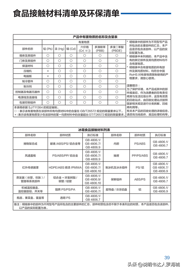 海尔冰箱使用说明书，海尔冰箱操作手册介绍（BCD-461WGHFD14WYU1说明书）