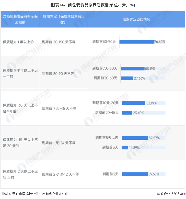 大汇仓（预见2023）