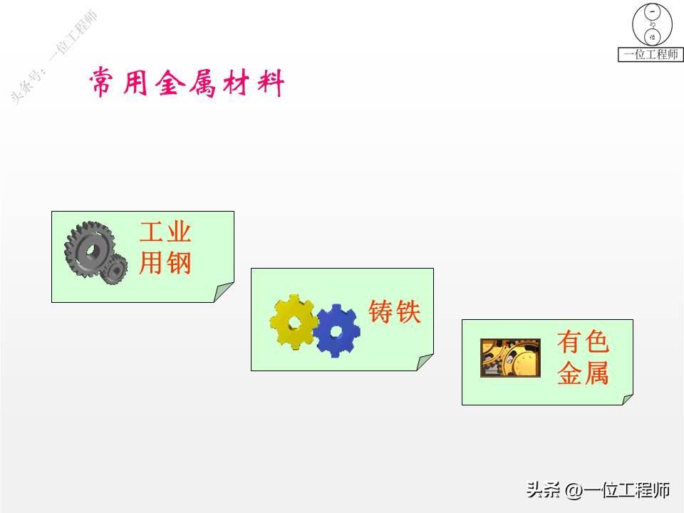 钢是由什么组成的，3种常用的金属材料的成份、特点、应用和牌号