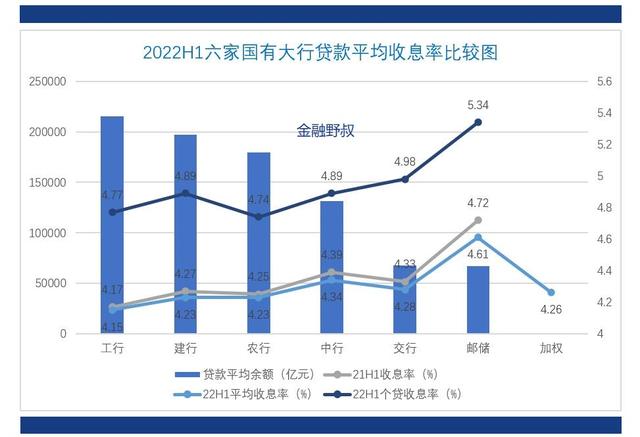 商业银行存款利率2022最新定期，最新定期存款利率表2022（2022年上半年）