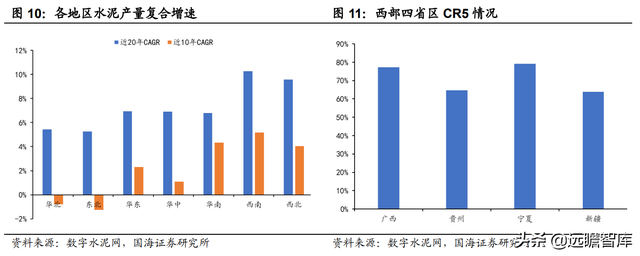 上峰水泥股票（地区龙头兼具成长和弹性）