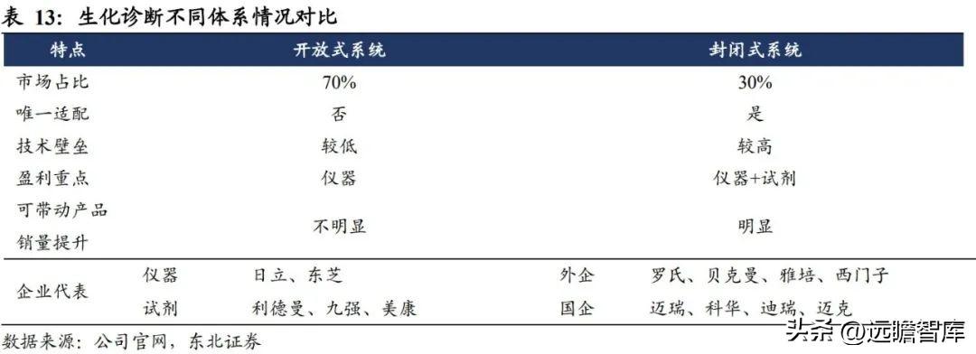 贝克曼库尔特（迪瑞医疗）