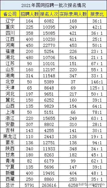 国家电网是央企还是国企，国家电网是不是央企（国家电网 ： 最受欢迎的央企）