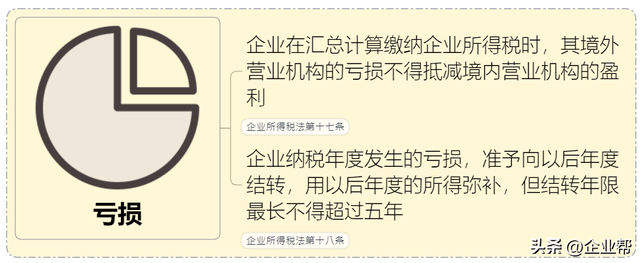 企业税怎么算，企业所得税怎么征收几个点（终于有人把我讲清楚了）