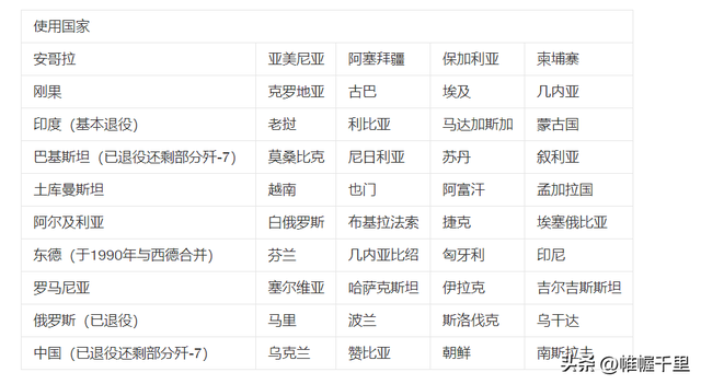 经典飞机有哪些型号，从三款经典战机的全球空军装备数看超级大国影响力