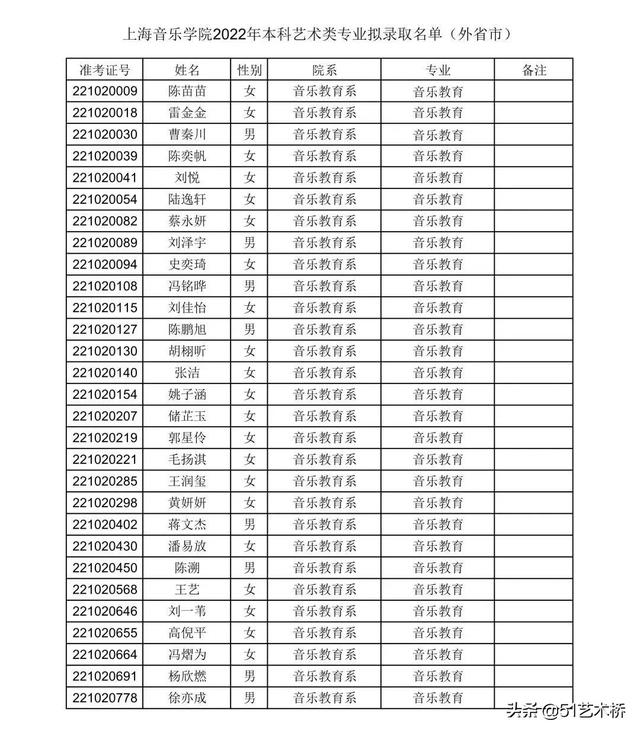 上海音乐学院分数线，上海音乐学院2022录取分数线是多少（上海音乐学院艺术类文化控制线及拟录取名单）