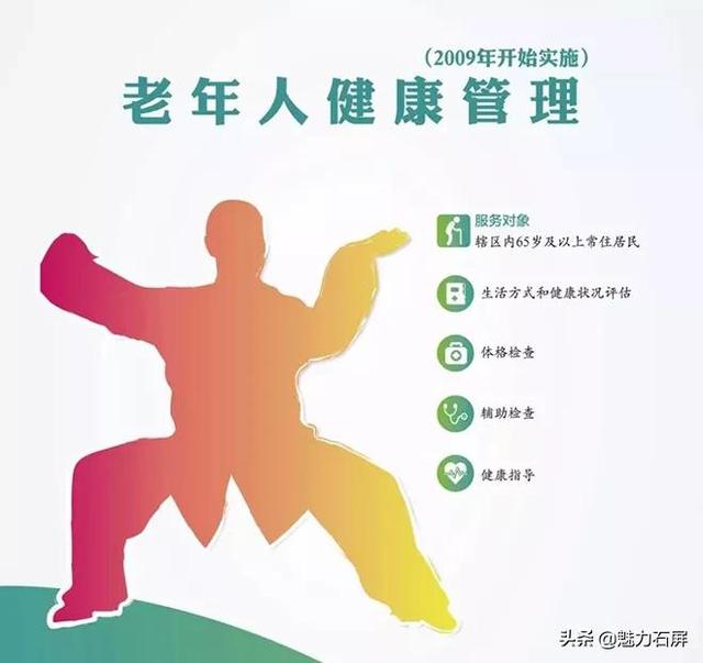 公共卫生服务项目,国家基本公共卫生服务项目(14项国家基本公共卫生服务项目) 公共卫生服务项目,国家基本公共卫生服务项目(14项国家基本公共卫生服务项目)