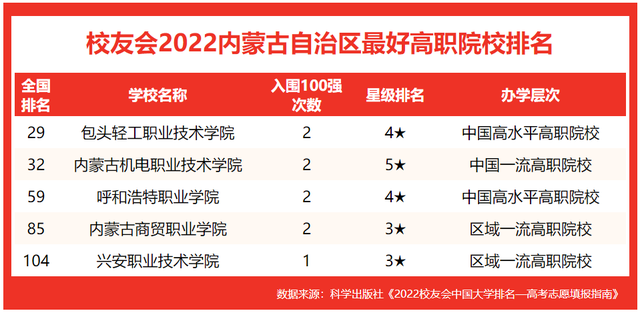 内蒙古师范大学排名，2021内蒙古师范大学排名（校友会2022内蒙古自治区最好大学排名）